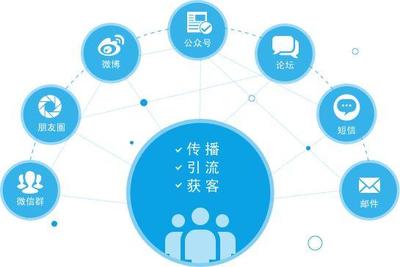 如何構(gòu)建一個‘五臟俱全’的市場部？——氫智云·云端市場部的品牌管理實踐