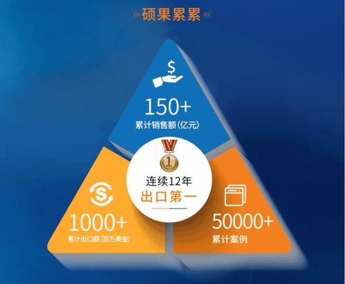 在這里讀懂艾比森品牌管理 以創(chuàng)新、品質(zhì)與全球化構(gòu)建LED顯示領(lǐng)導力